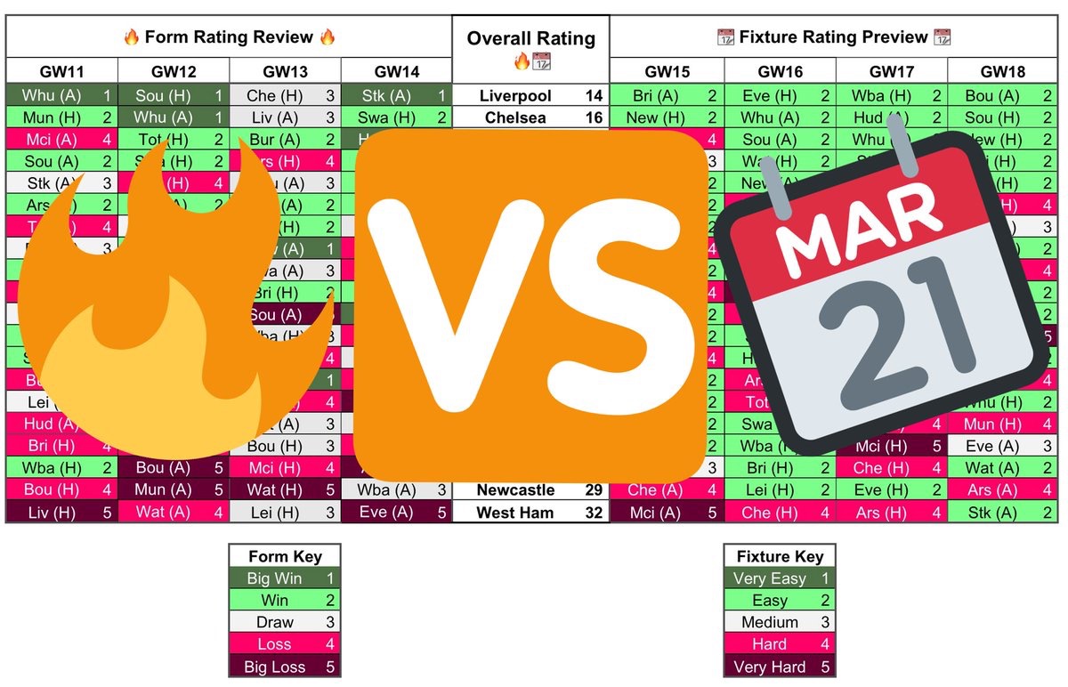 Gameweek 15 Charts