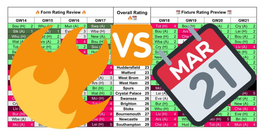 Form Fixture Gameweek 18