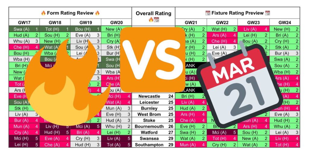 Gameweek 21