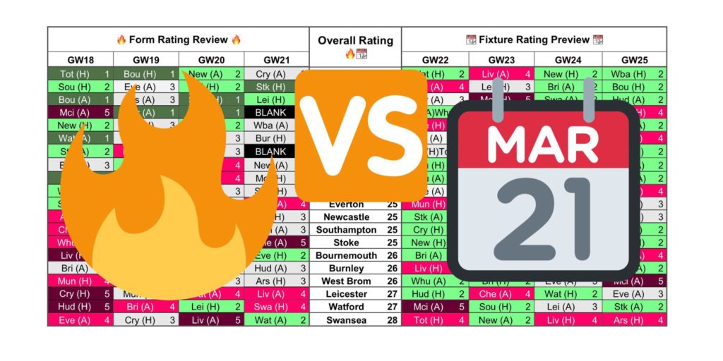 Gameweek 22