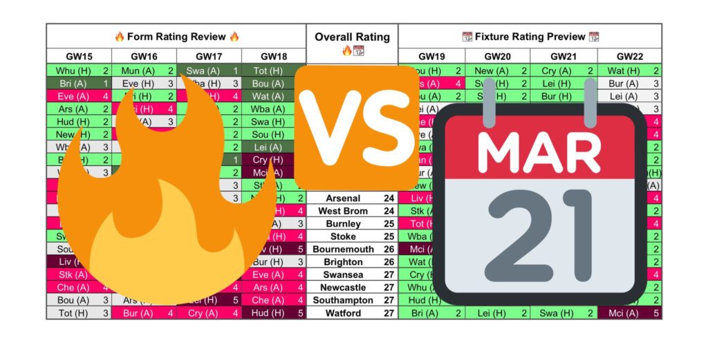 Form Gameweek 19