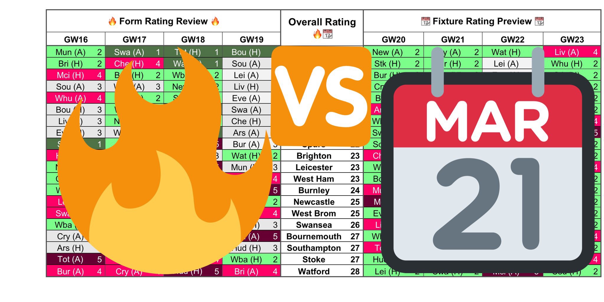 Gameweek 20