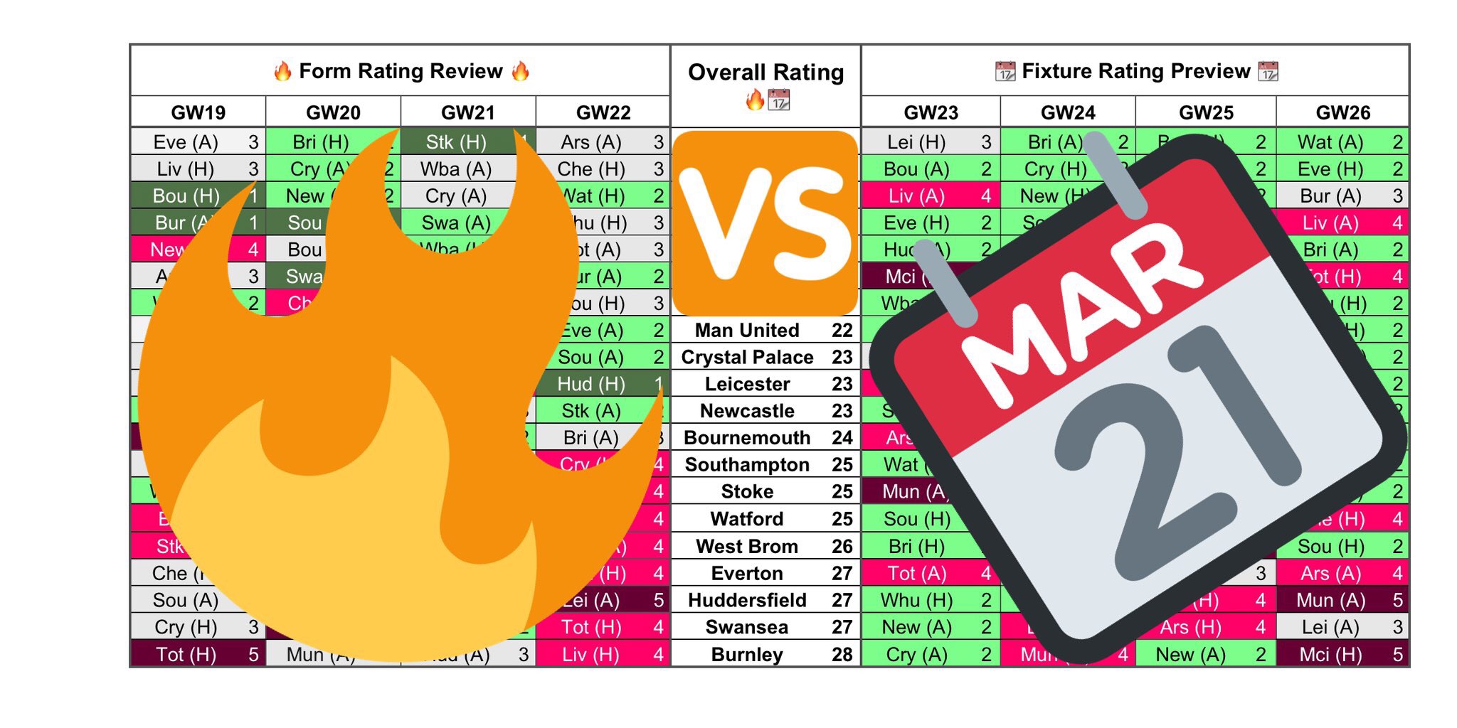 FF Gameweek 23