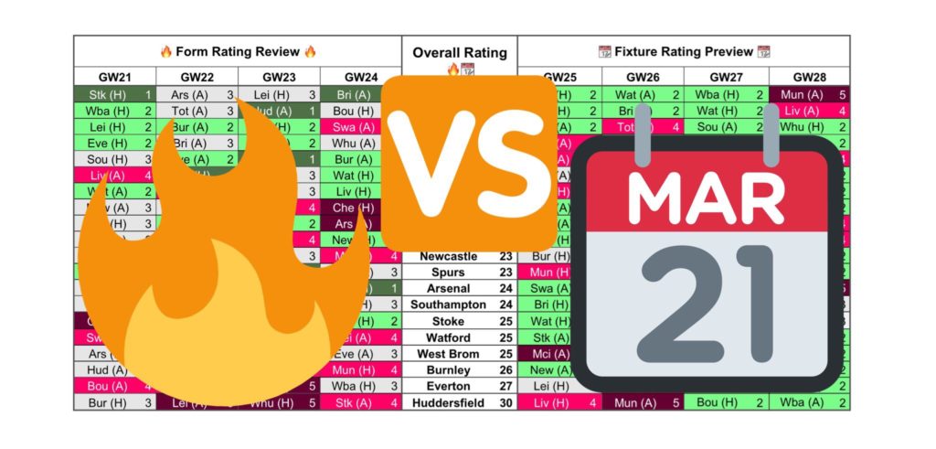 Charts Gameweek 25