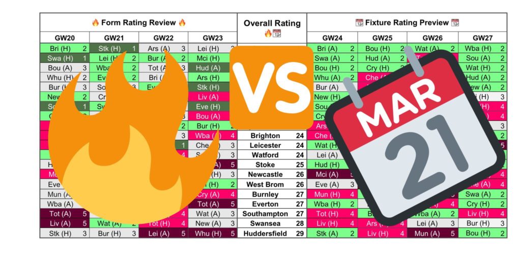 Gameweek 24