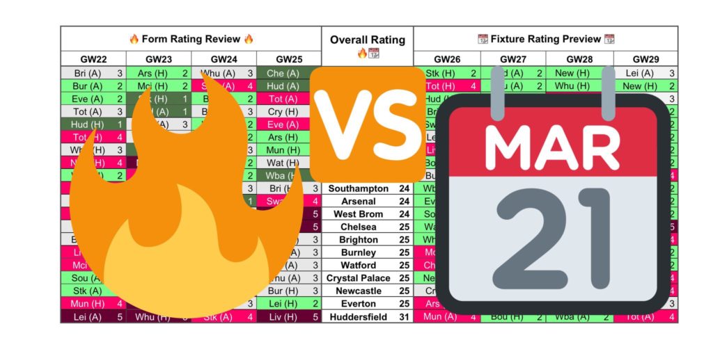 Gameweek 26 Charts