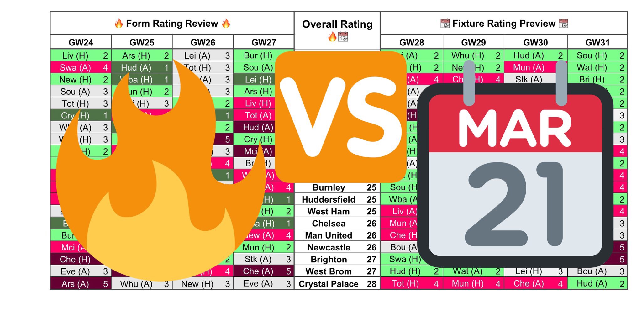 Charts