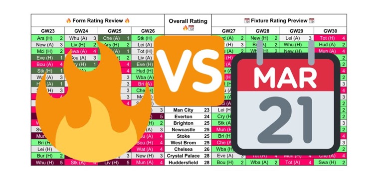 Gameweek 27 Charts