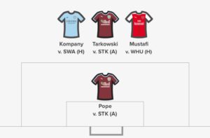 Gameweek 35 Defence