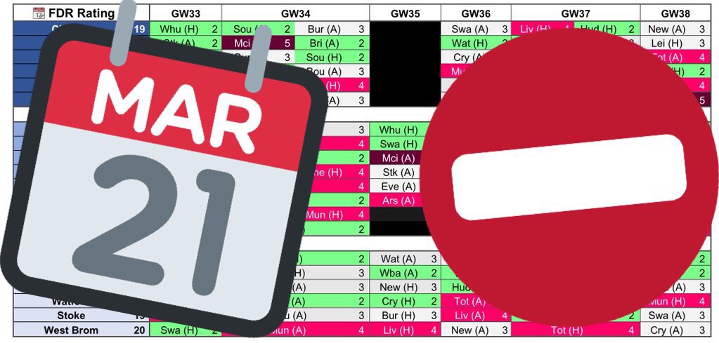 Fixture Charts