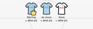 Gameweek 37 Forwards