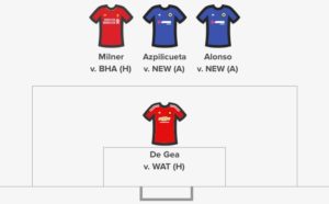 Gameweek 38 Defence