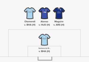 Gameweek 37 Defence