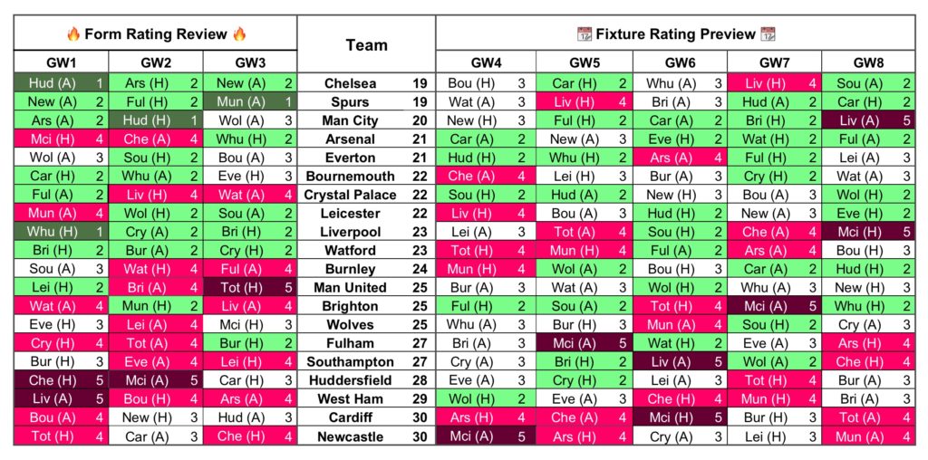 Form Fixture Gameweek 4