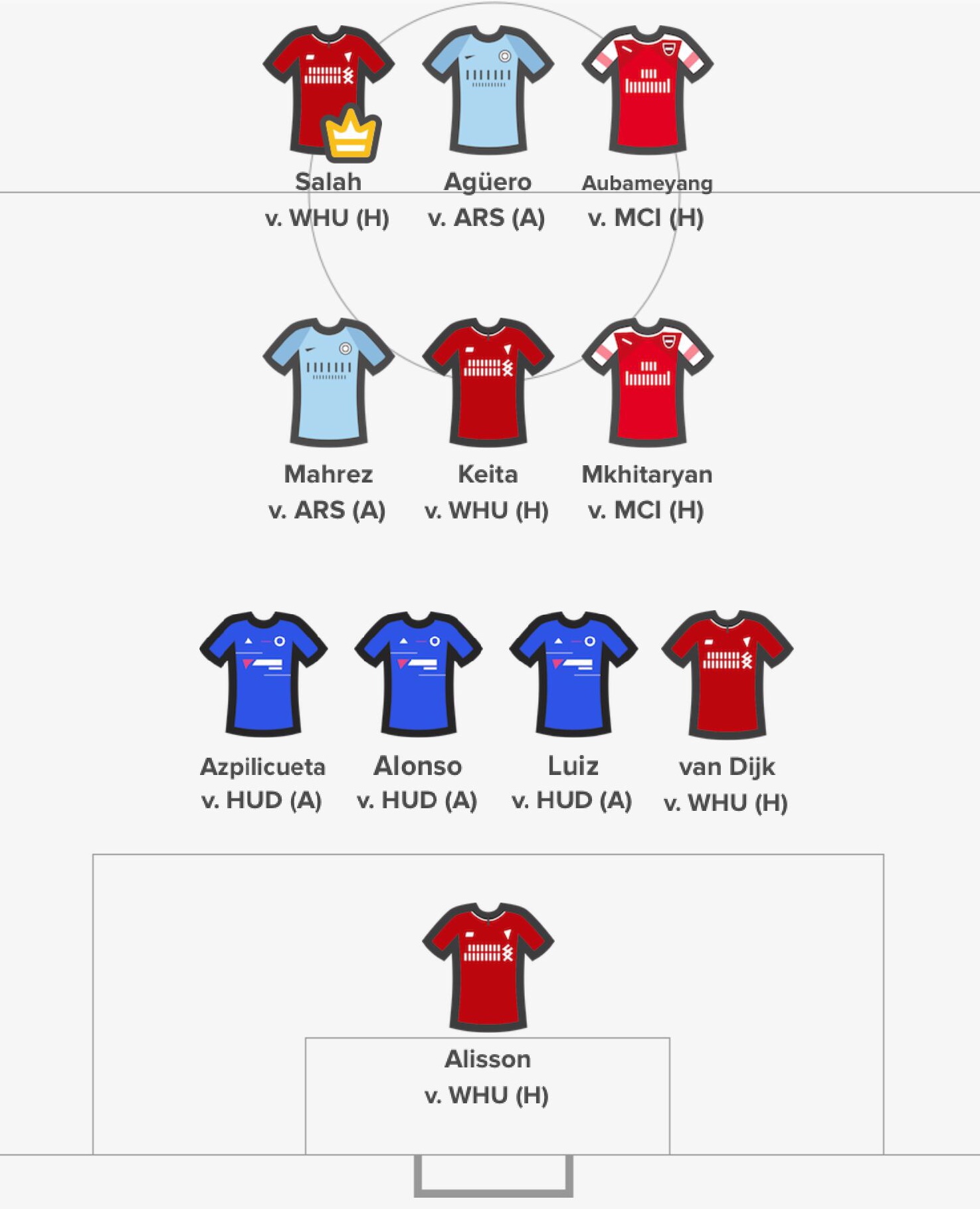 Gameweek 1 Team