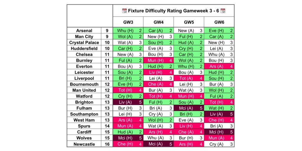 Gameweek 3 Fixture