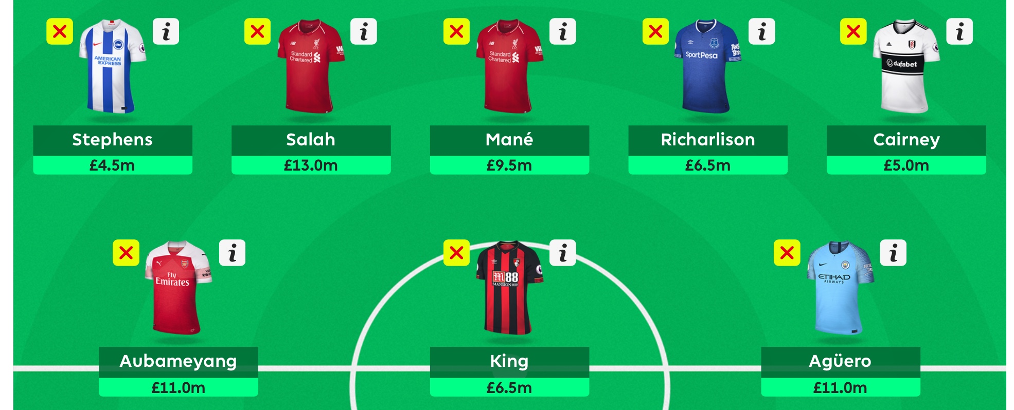 Gameweek 1 Attack