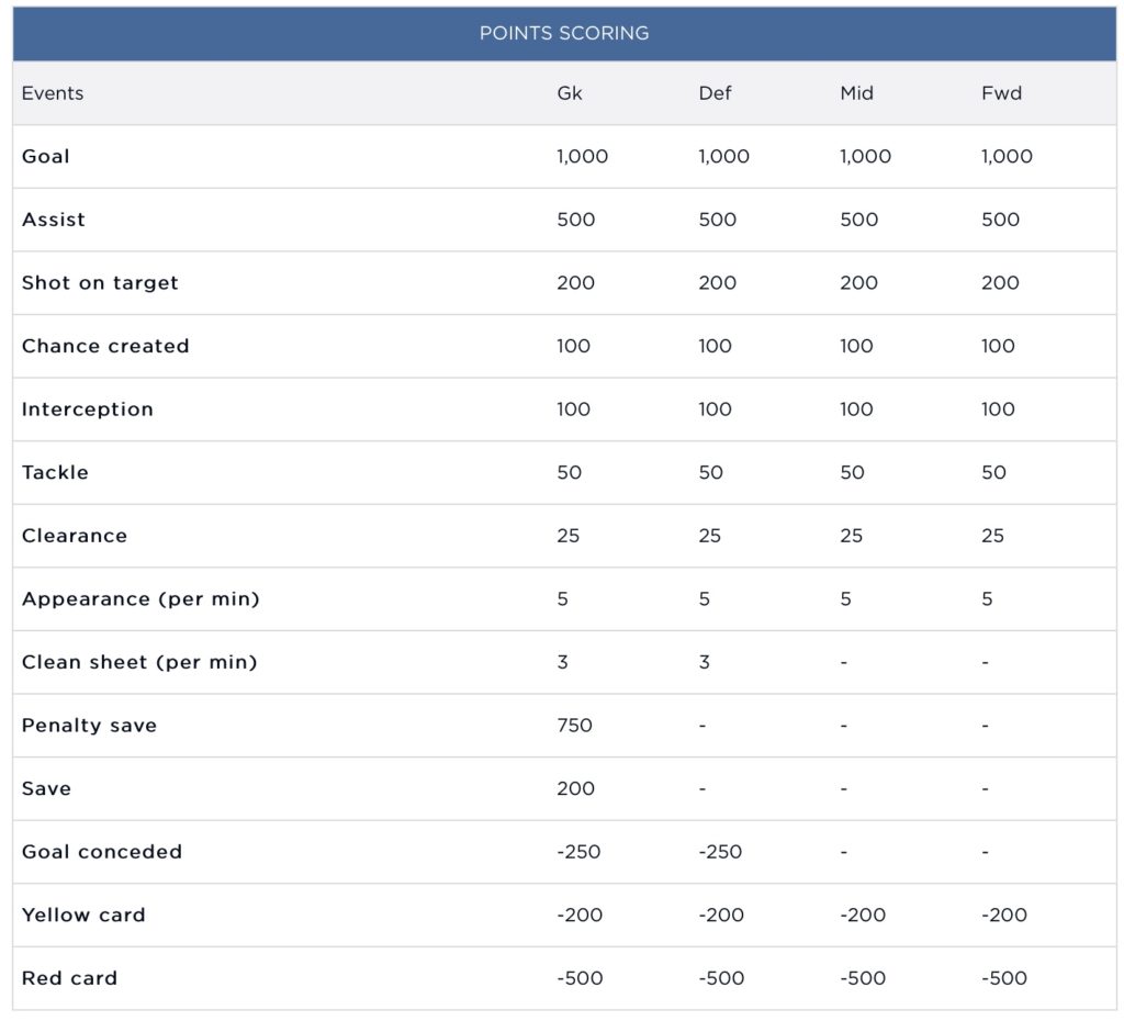 PlayON Scoring