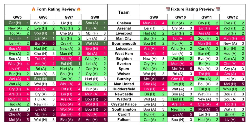 Gameweek 9