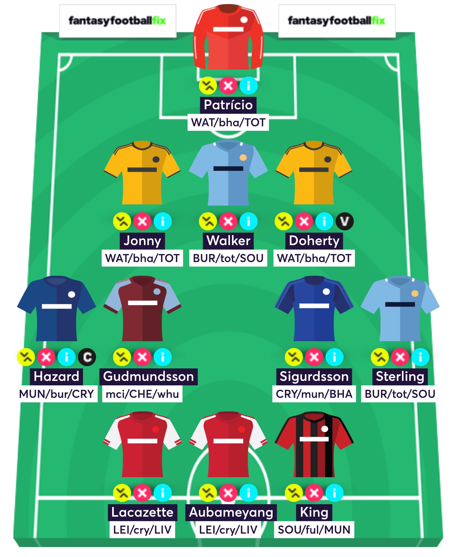 Gameweek 9 Dream Team