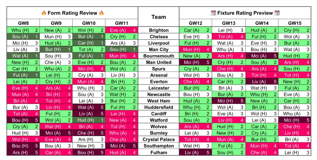 Gameweek 12