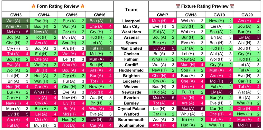 Gameweek 17