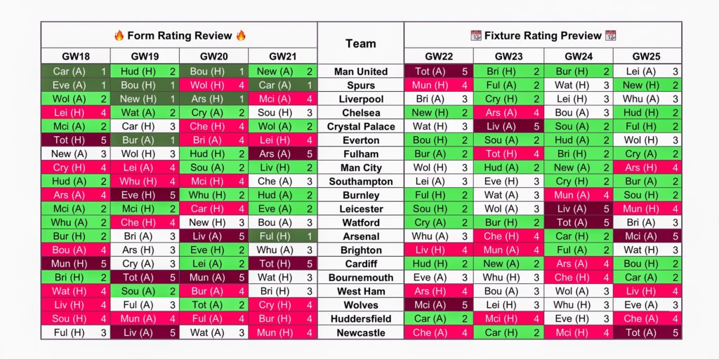 Gameweek 22