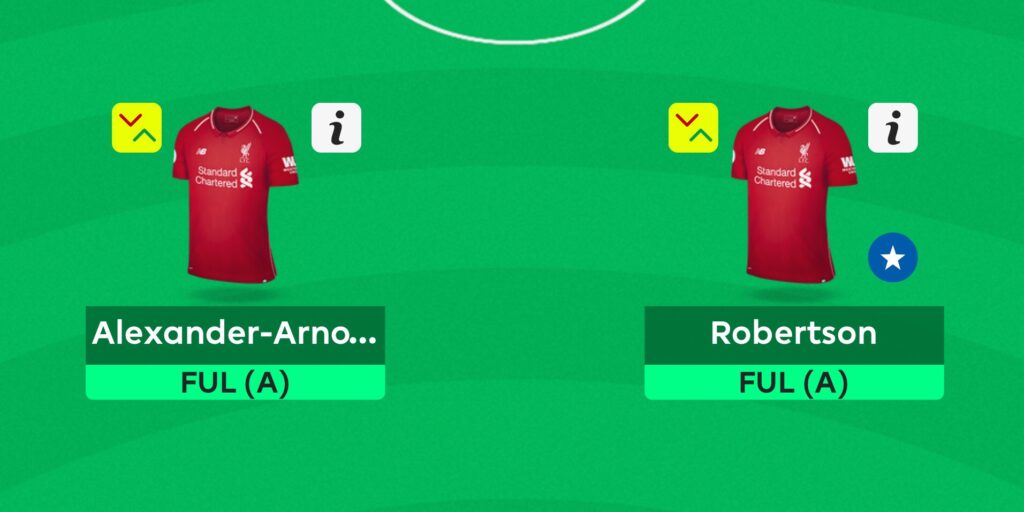 Gameweek 31 Team