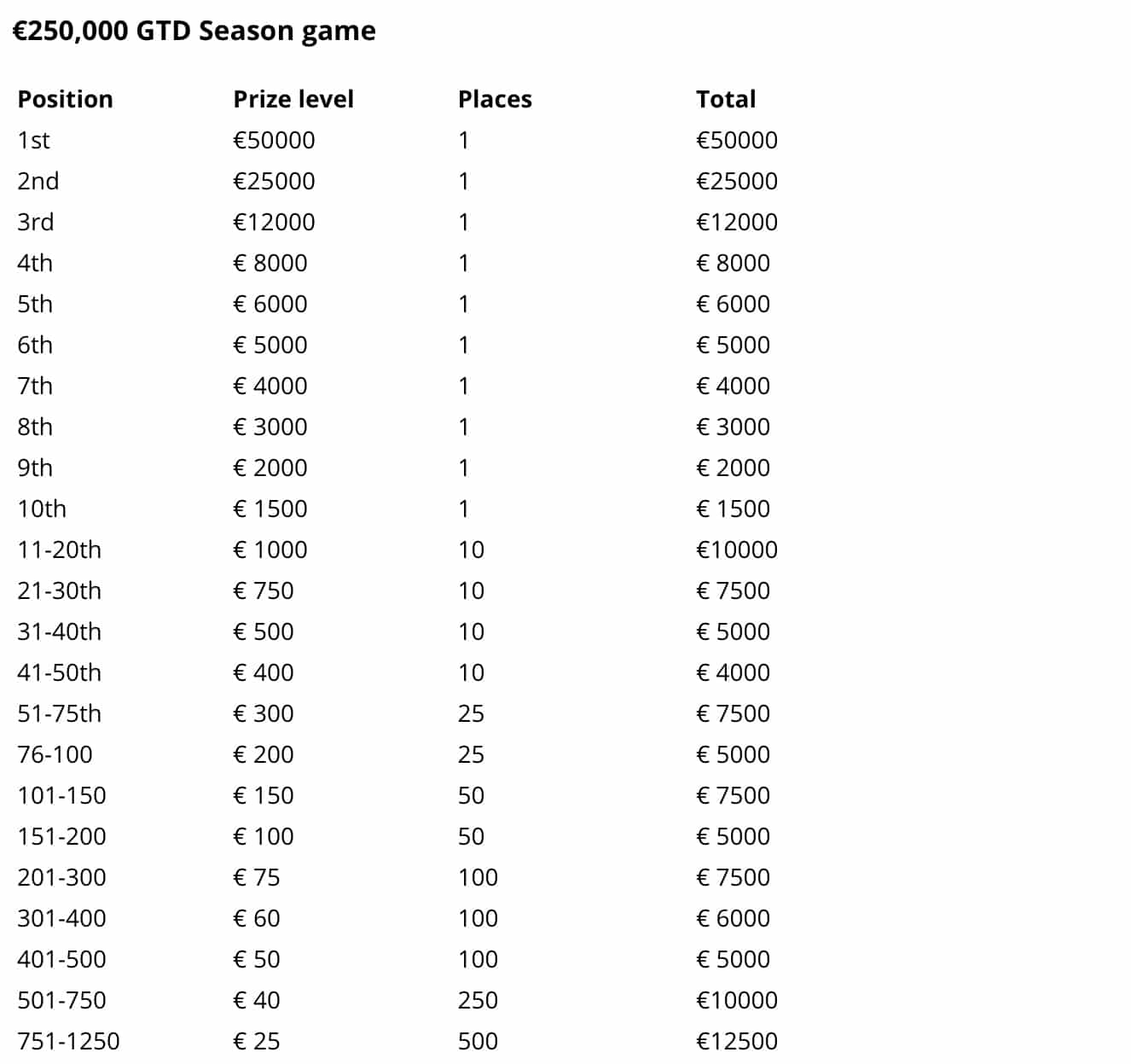 FanTeam Fantasy Premier League Cash Prizes