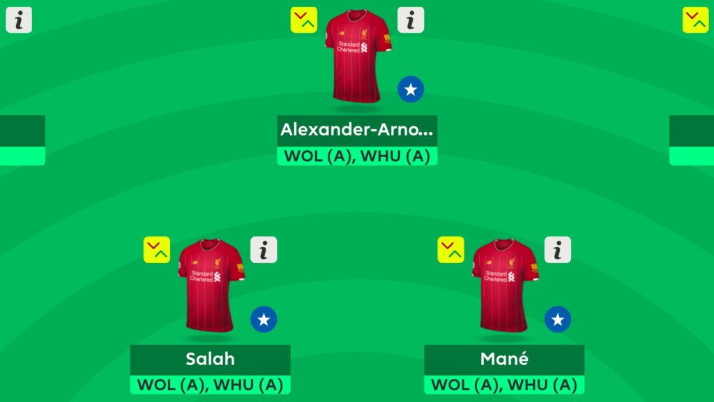 FPL Gameweek 24 Team