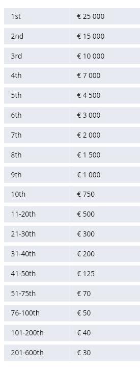 Champions League Prizes