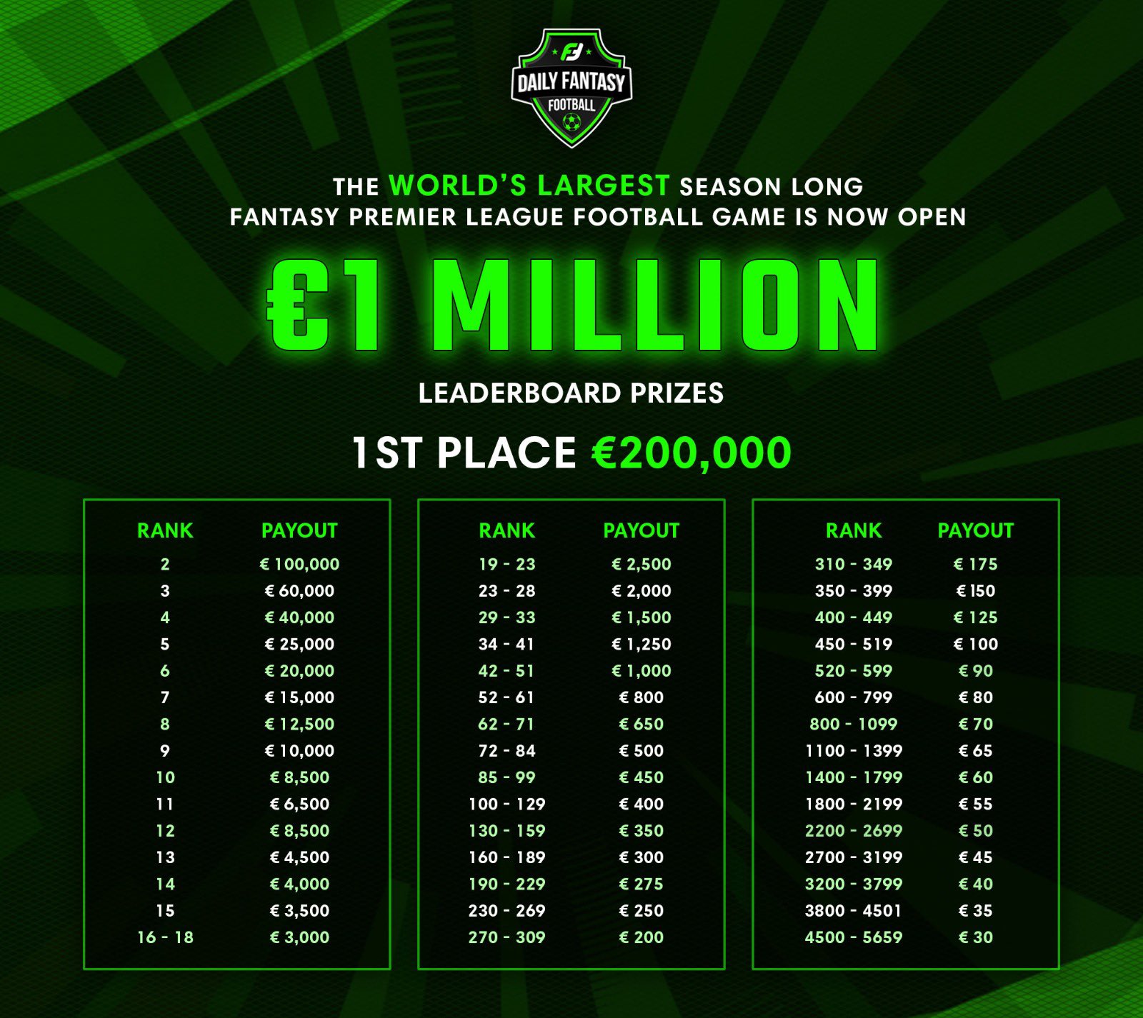 FanTeam One million prize 