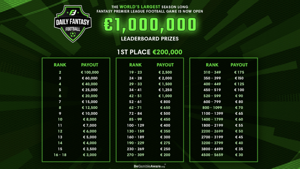 Fanteam Leaderboard Prizes