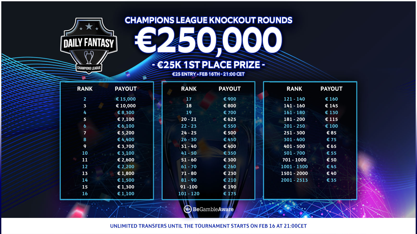 Champions League Fantasy Prizepool