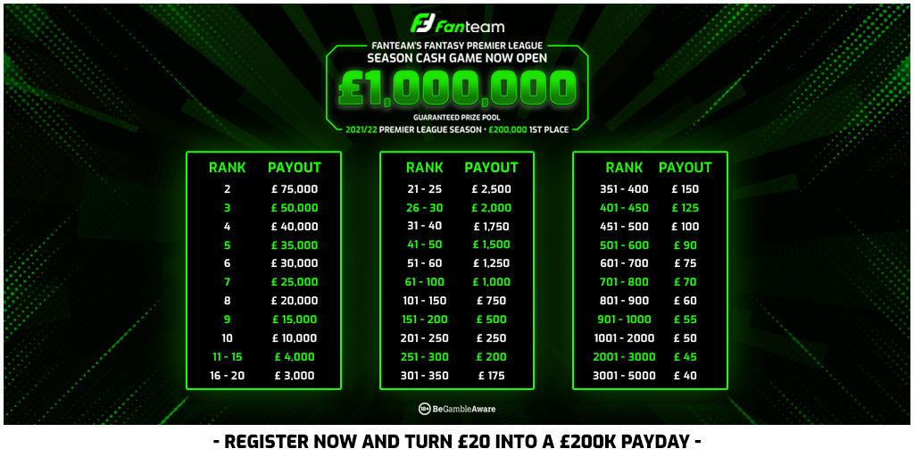 FanTeam One Million Prize