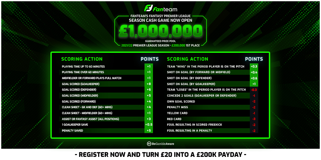 FanTeam Milion Scoring