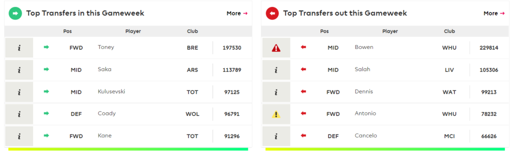 FPL Transfers