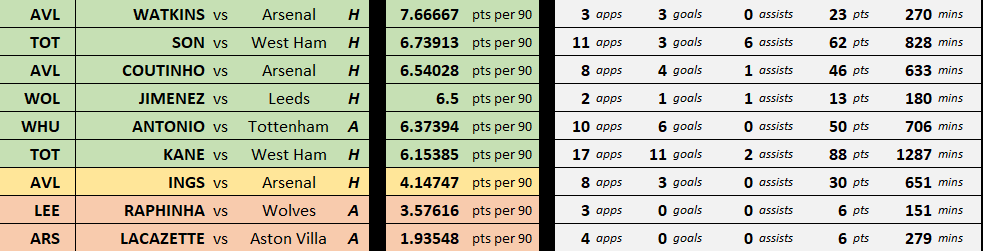 fpl opponent