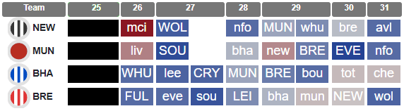 Gameweek 25